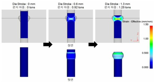 1차 단조공정 해석 결과 : 유효 변형률