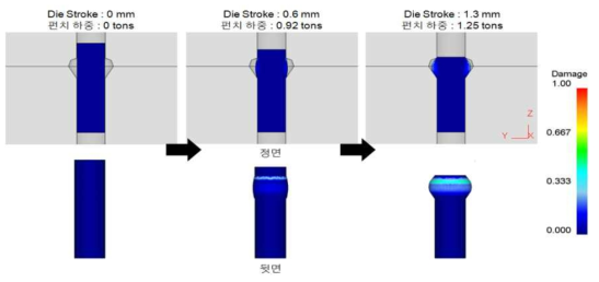 1차 단조공정 해석 결과 : 데미지