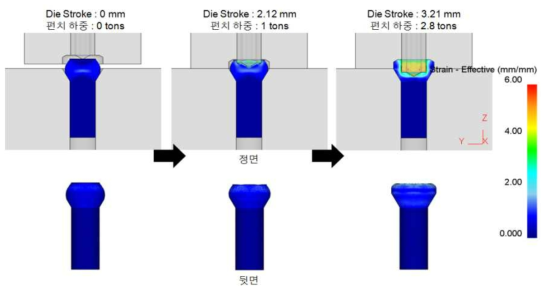 2차 단조공정 해석 결과 : 유효 변형률