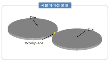 전조공정 전산해석을 위한 시뮬레이션 모델 설정