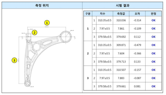 치수 정밀도 평가 결과