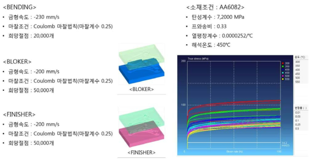 알루미늄 로어암 성형해석 조건