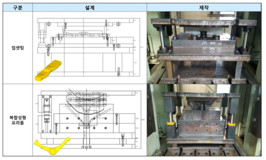 복합성형 프리폼 금형