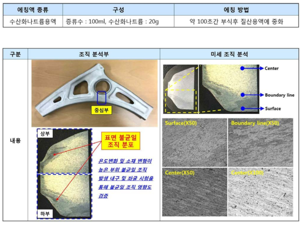 1차 시제품 조직 분석 결과