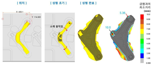 Case #1 해석 결과