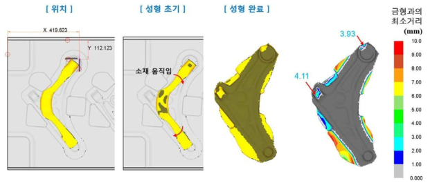 Case #3 해석 결과