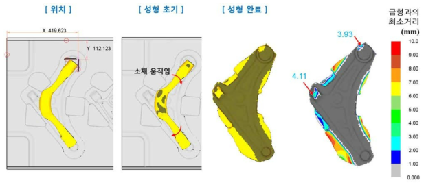 Z1 Stroke 높이 성형해석 결과