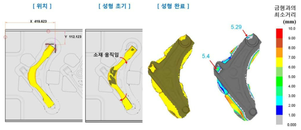 Z2 Stroke 높이 성형해석 결과