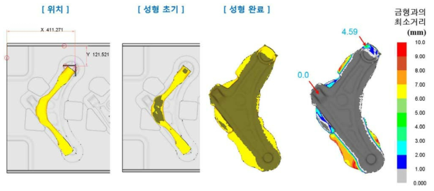 Z3/Case #5 Stroke 높이 성형해석 결과