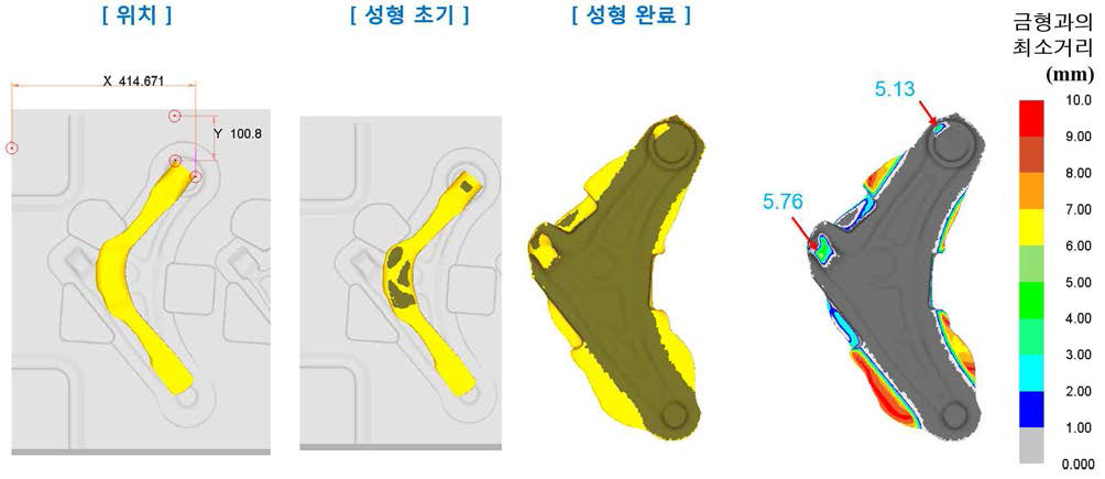 금형 형상 변경(10°) 해석 결과