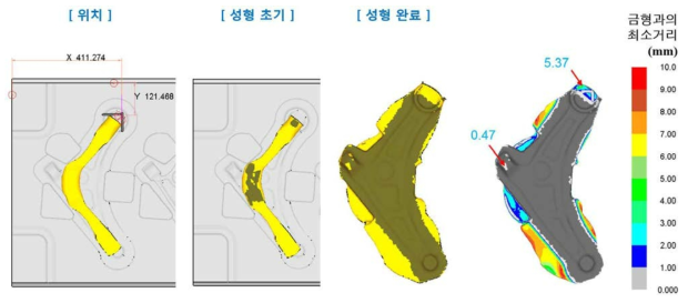 금형 형상 변경(10°), Case #5 해석 결과