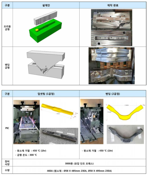 프리폼 금형 및 제품 제작