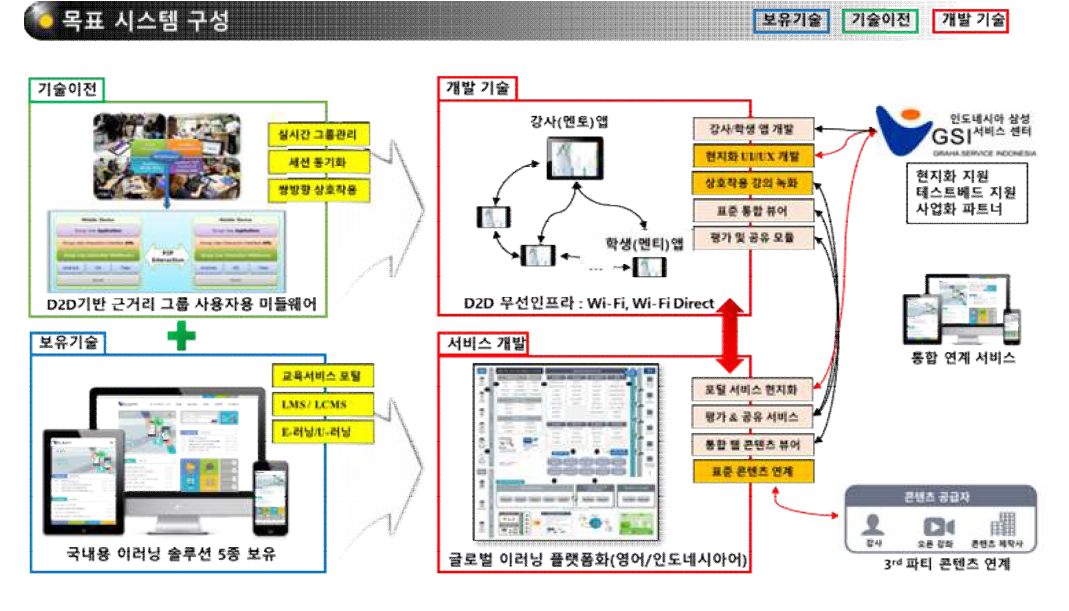 전체 시스템 구성도