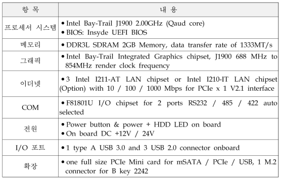 ROS　Mini PC SLAM 컨트롤러 사양