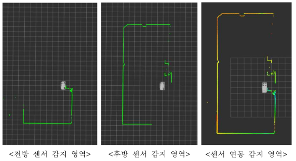 LIDAR 센서 감지 확인