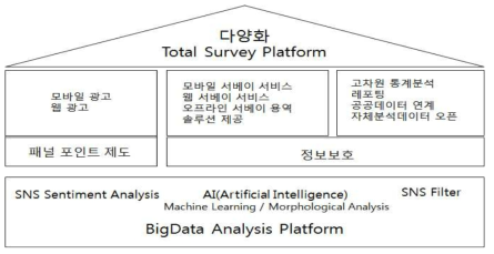 비즈니스 모델