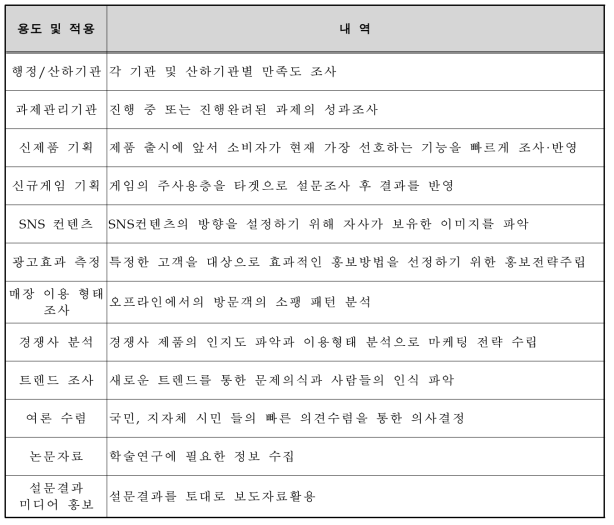 용도 및 적용분야