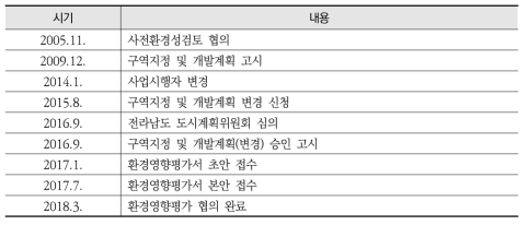 평가기간이 길어진 연계사업의 사례(사업추진 경위)