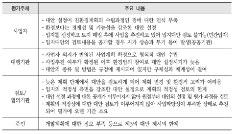 평가주체별 대안의 설정 및 평가에 대한 인식분석