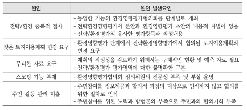 평가기간 장기화에 대한 원인과 발생요인