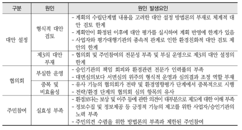 제도의 효과성 부족에 대한 원인과 발생요인