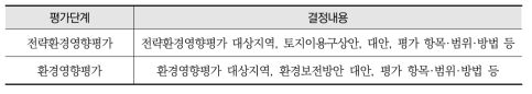 환경영향평가협의회의 결정내용