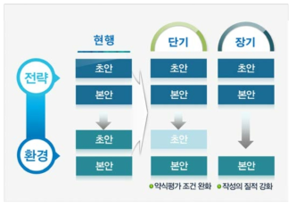 환경영향평가 절차 간소화 방안