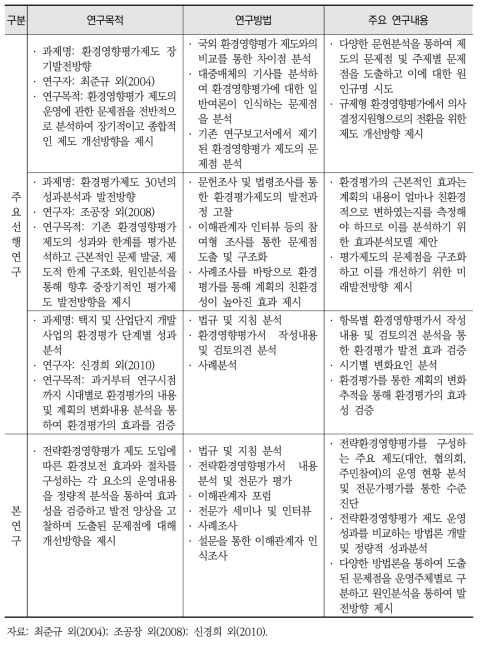 선행연구와의 비교