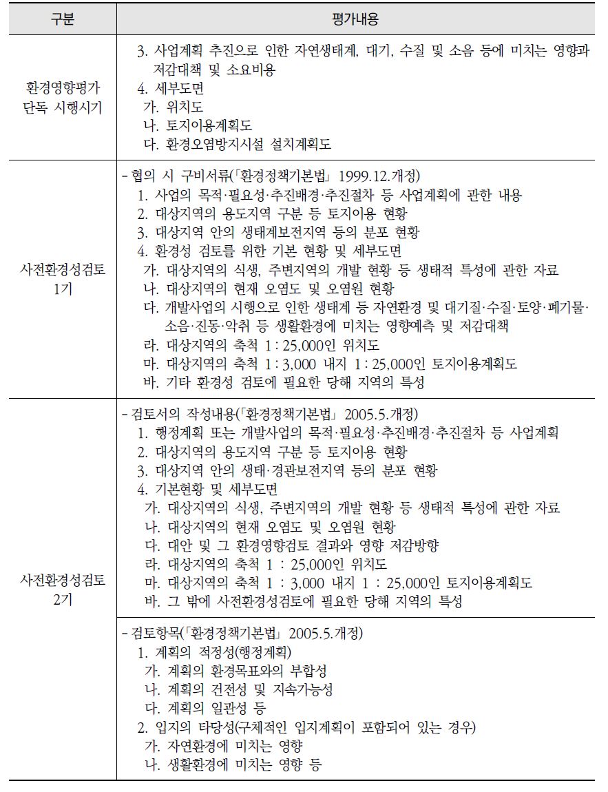 시기별 전략환경영향평가의 주요 평가내용(계속)