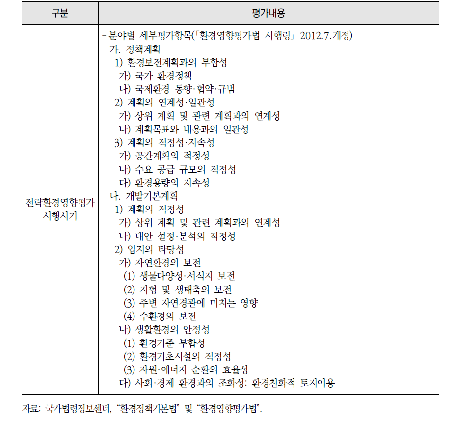 시기별 전략환경영향평가의 주요 평가내용(계속)