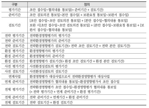 용어의 정의