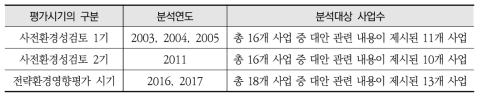 대안의 설정 및 평가의 내용분석을 위한 분석대상