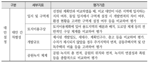 대안 설정의 2단계 평가지표