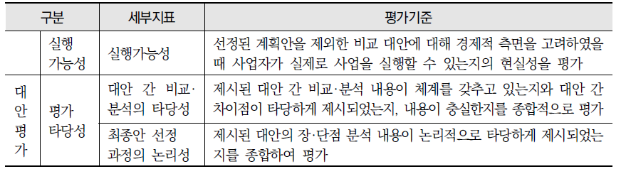 대안 설정의 2단계 평가지표(계속)