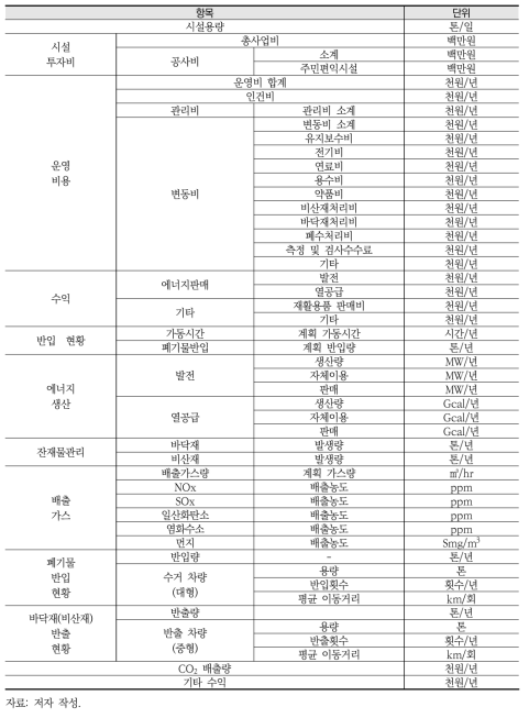 경제성 분석용 자료(소각시설)