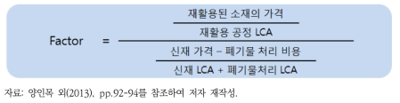 재활용과 폐기 비교 시 환경·경제효율성 평가방법