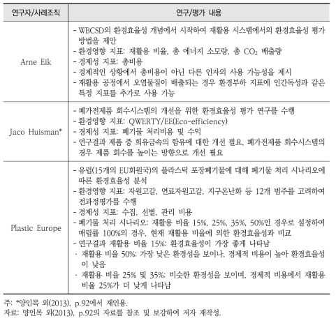 환경효율성 평가방법 연구 및 적용 사례