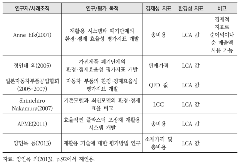 환경효율성 평가 지표 사례