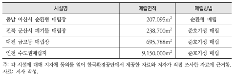 연구 대상 폐기물처리시설 선정결과(매립시설)