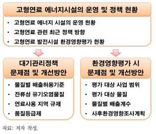 본 과제의 연구 얼개