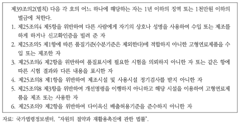 고형연료제품 사용시설의 처벌기준