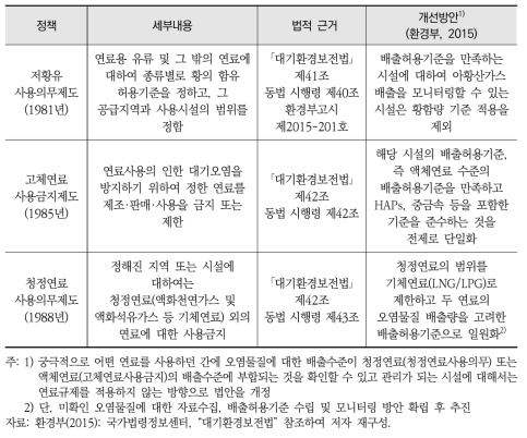 연료규제 정책의 세부내용과 환경부(2015)에 제시한 개선방안