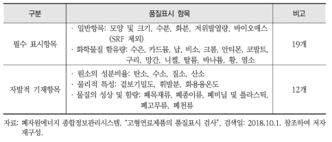 고형연료제품의 품질표시 검사항목