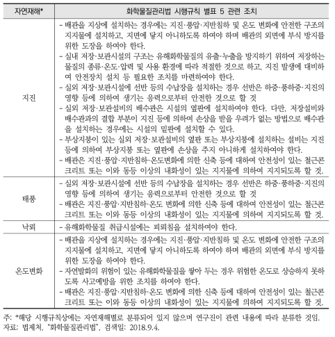 자연재해별 유해화학물질 취급시설 설치 및 관리기준