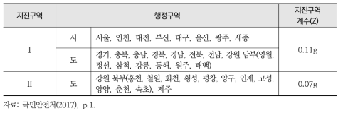 국내 지진구역계수