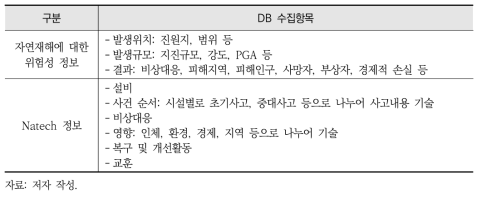 eNATECH의 DB 구성