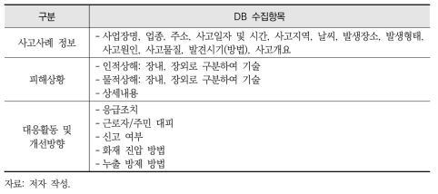 화학안전정보공유시스템 사고사례 DB 구성