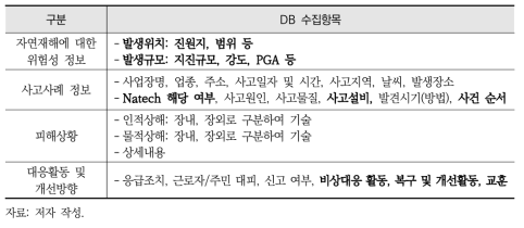 화학안전정보공유시스템 사고사례 DB 구성 개선(안)