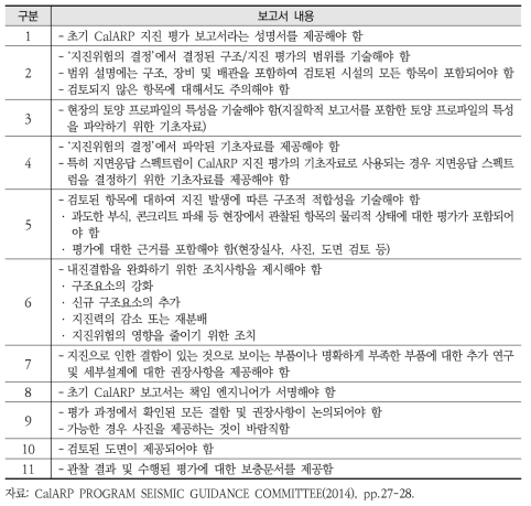 CalARP의 지진위험평가 초기보고서 양식