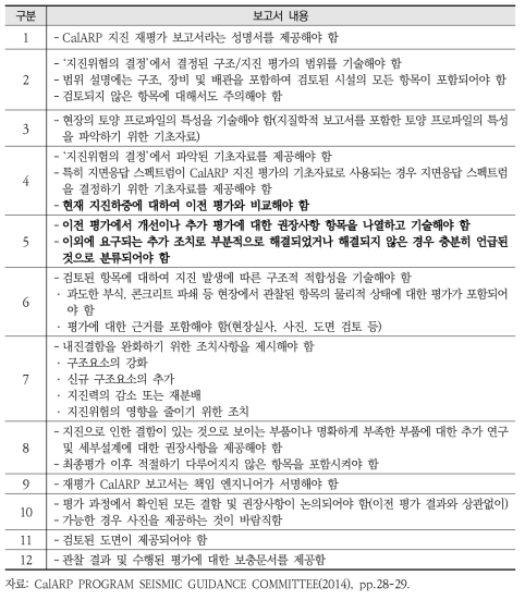 CalARP의 지진위험평가 재평가 보고서 양식